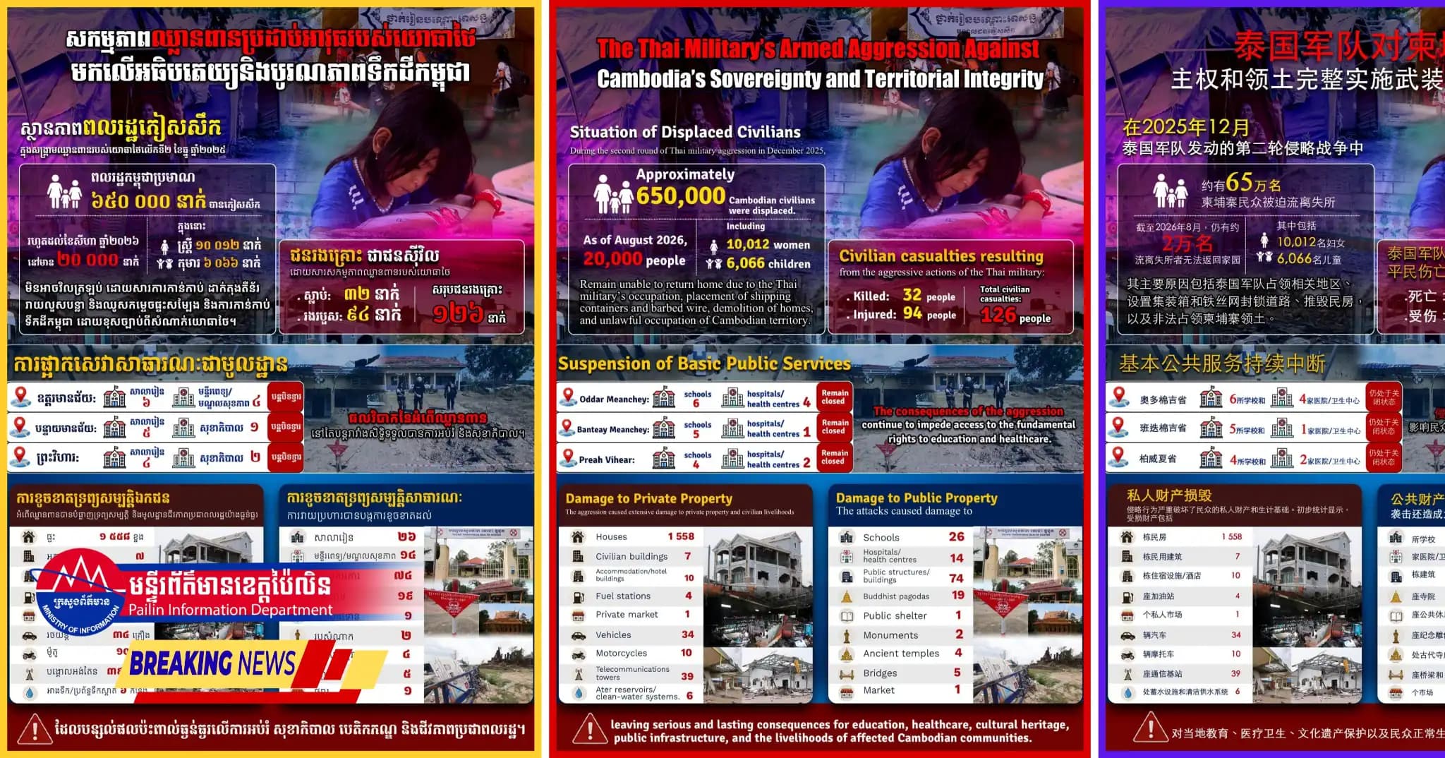សកម្មភាពឈ្លានពានប្រដាប់អាវុធរបស់យោធាថៃ មកលើអធិបតេយ្យនិងបូរណភាពទឹកដីកម្ពុជា