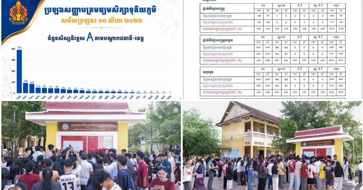 សិស្សជាង ៦០នាក់ នៅខេត្តកំពត ទទួលបាននិទ្ទេស A ក្នុងការប្រឡងបាក់ឌុប សម័យប្រឡងឆ្នាំ២០២៦